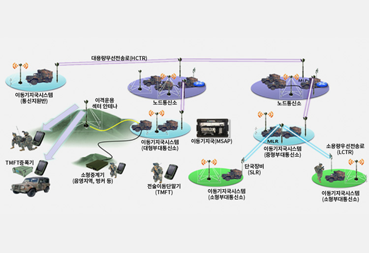 전술통신체계(TICN)