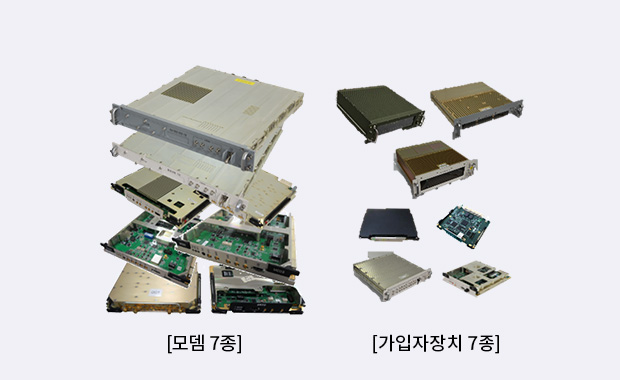 군위성통신체계-II 모뎀·가입자장치 (FSQ-710K) 제품