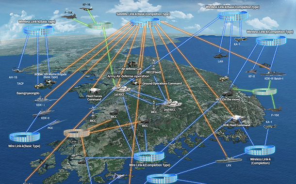 JTDLS 완성형급 전술데이터링크 (Link-K) 제품