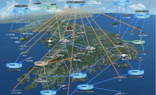 JTDLS 완성형급 전술데이터링크 (Link-K) 제품