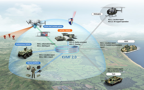지상전술데이터 링크체계 (KVMF) 제품