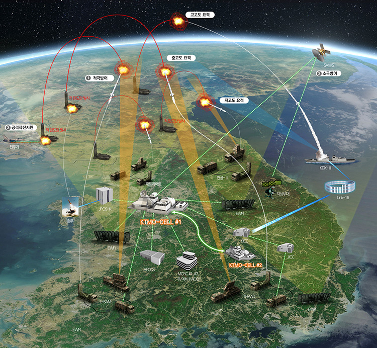 탄도탄 작전통제소 성능개량 (KTMO-CELL) 제품군