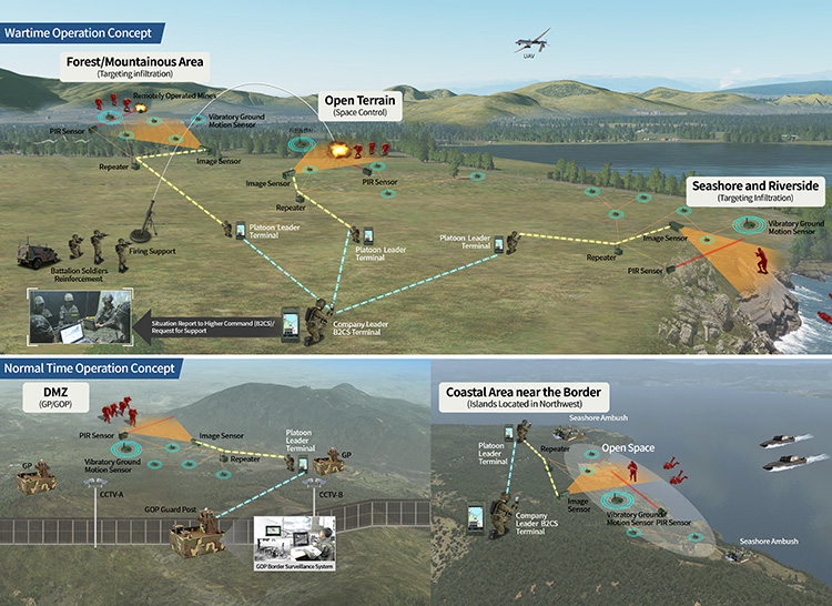 전시 운용 개념 : 산림·산악지역(침투로 위주), 개활지(공간통제), 해·강안(침투로 위주), 평시 운용 개념 : DMZ(GP·GOP), 전방해안(서북도서)