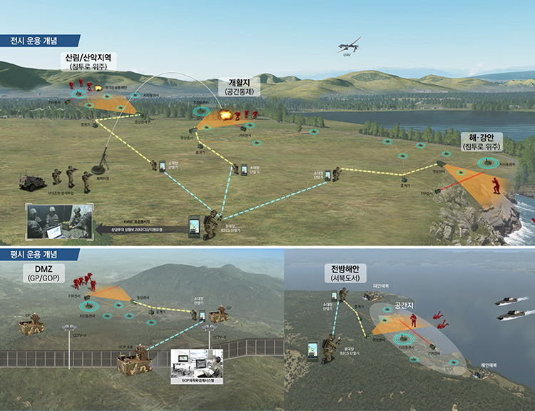 전시 운용 개념 : 산림·산악지역(침투로 위주), 개활지(공간통제), 해·강안(침투로 위주), 평시 운용 개념 : DMZ(GP·GOP), 전방해안(서북도서)