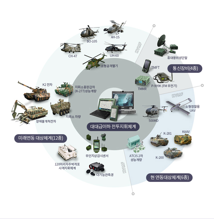 대대급이하 전투지휘체계(B2CS) 제품군
