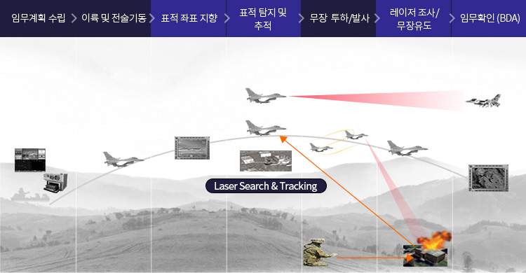 Laser Search & Tracking 과정