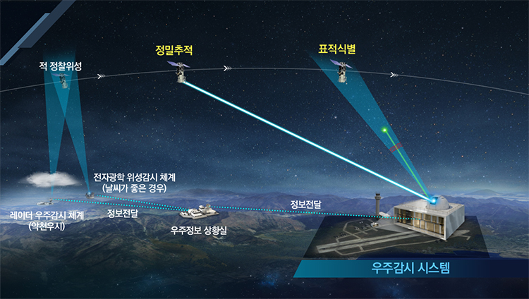 레이저 응용 체계 제품군