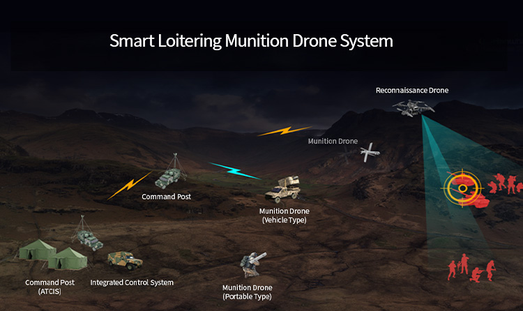 소형 공격드론 체계(Smart Loitering Munition Drone System)