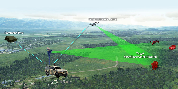 기동형 복합감시체계 - 지휘소, 정찰드론, 표적 탐지·식별