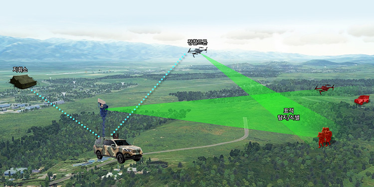 기동형 복합감시체계 - 지휘소, 정찰드론, 표적 탐지·식별