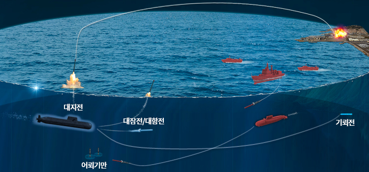 OO전, 대잠전/대함전, 어뢰기만, 기뢰전