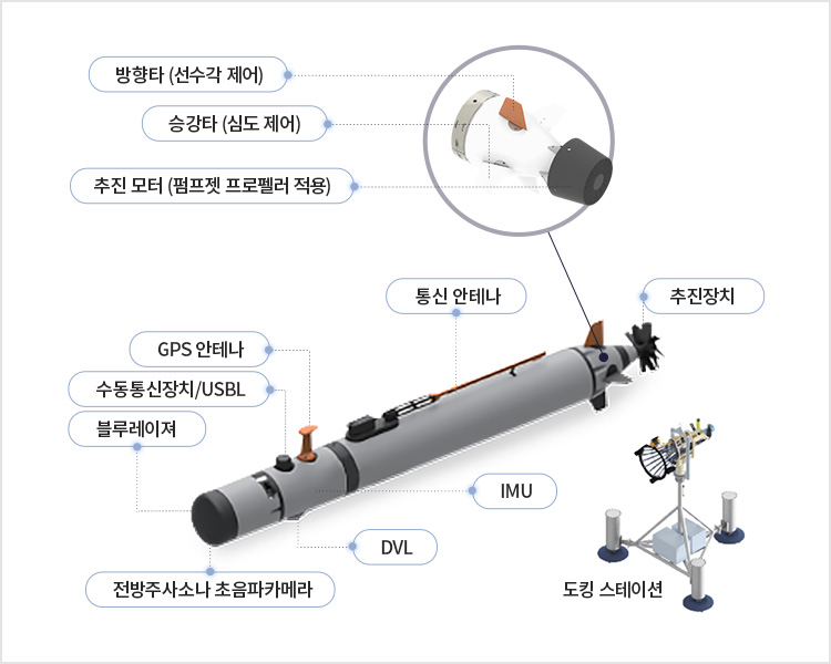 자율무인잠수정 구조