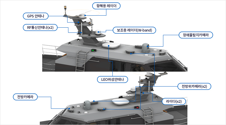 중형급 전투용 무인수상정