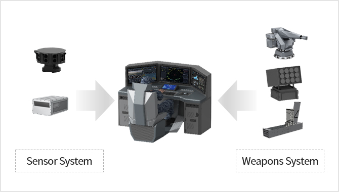 Ground Control System : Sensor System, Weapons System