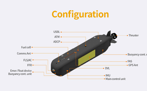 대잠정찰용 무인잠수정(ASWUUV) 제품