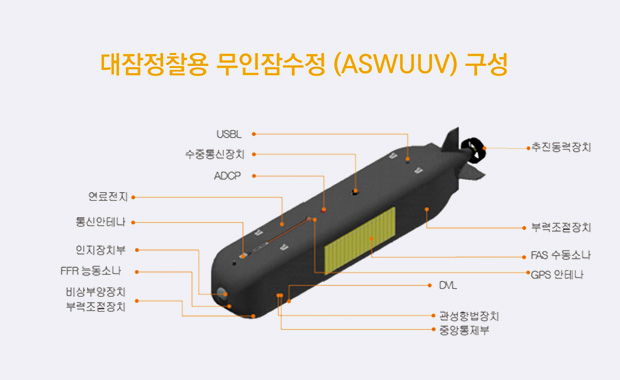 대잠정찰용 무인잠수정(ASWUUV) 제품