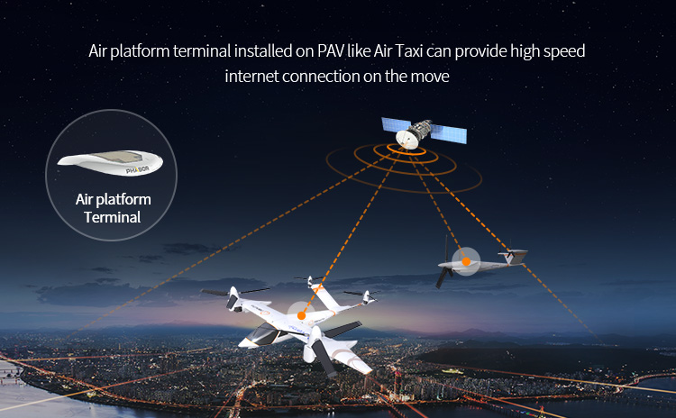 에어택시와 같은 PAV기체에 항공용 단말 장착을 통해 이동중에도 초고속 인터넷 연결 가능