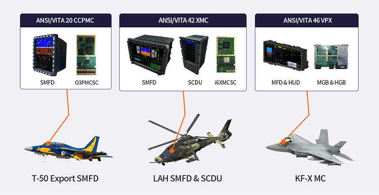 T-50 수출기 SMFD / LAH SMFD&SCDU / KF-X MC