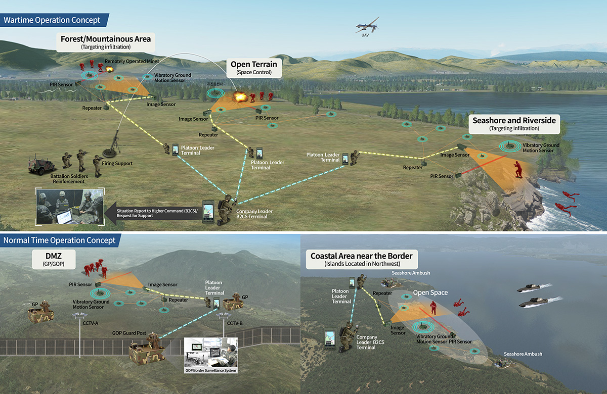 전시 운용 개념 : 산림·산악지역(침투로 위주), 개활지(공간통제), 해·강안(침투로 위주), 평시 운용 개념 : DMZ(GP·GOP), 전방해안(서북도서)