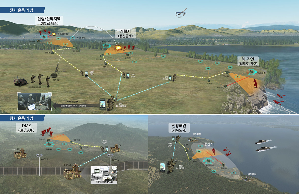 전시 운용 개념 : 산림·산악지역(침투로 위주), 개활지(공간통제), 해·강안(침투로 위주), 평시 운용 개념 : DMZ(GP·GOP), 전방해안(서북도서)
