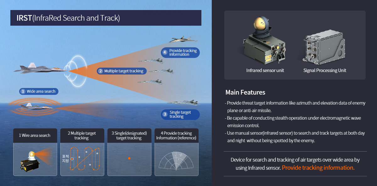 적외선 탐색 추적 장비(IRST)