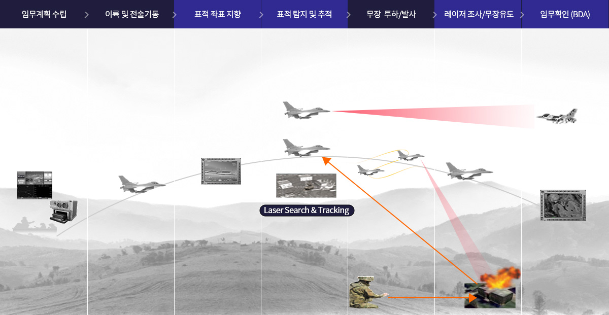 Laser Search & Tracking 과정