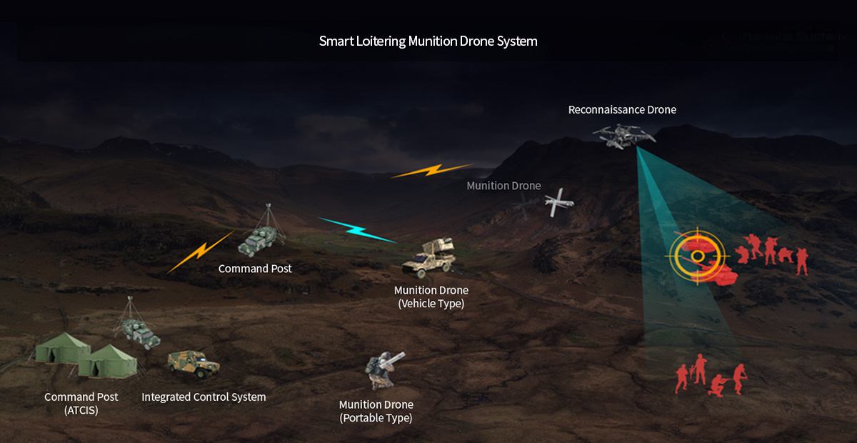 소형 공격드론 체계(Smart Loitering Munition Drone System)