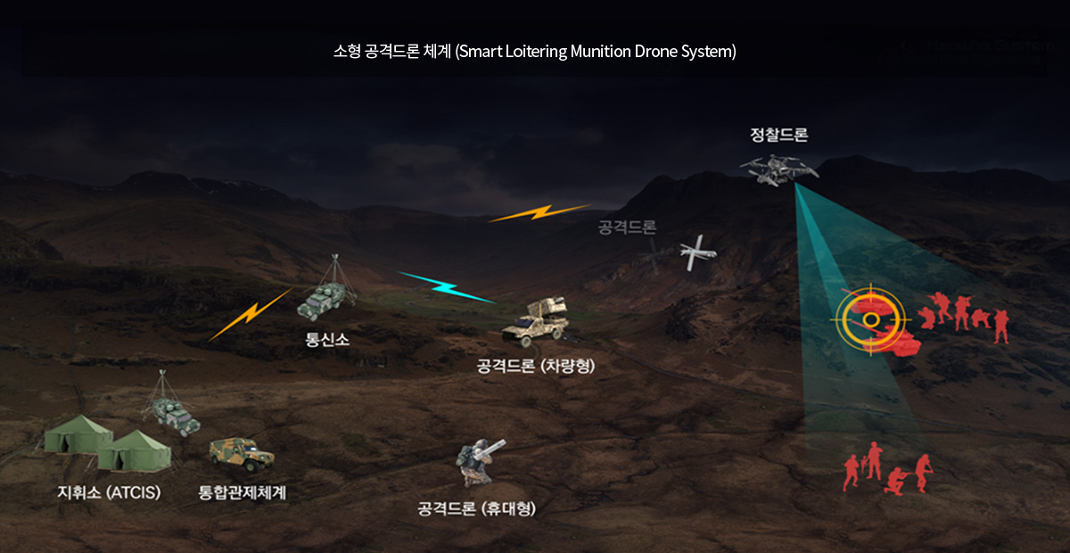 소형 공격드론 체계(Smart Loitering Munition Drone System)