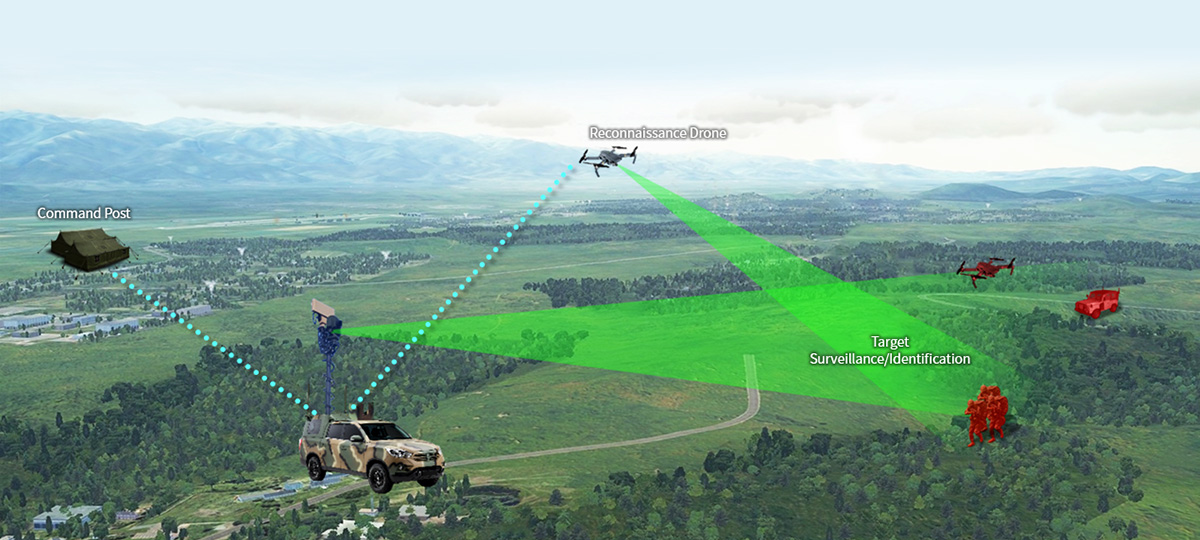 기동형 복합감시체계 - 지휘소, 정찰드론, 표적 탐지·식별