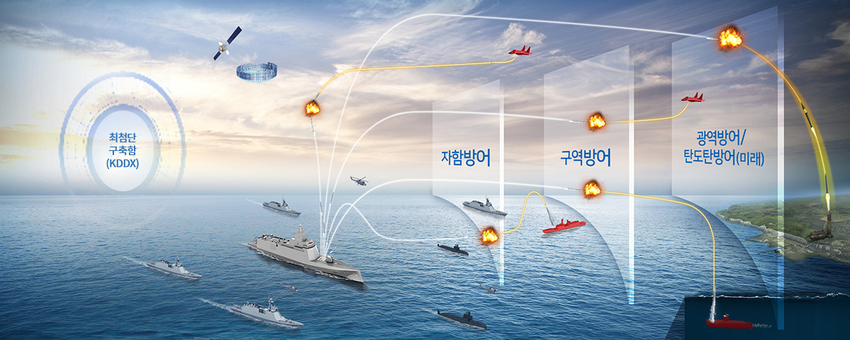 최첨단 구축함(KDDX) 자함방어, 구역방어, 광역방어/탄도탄방어(미래)