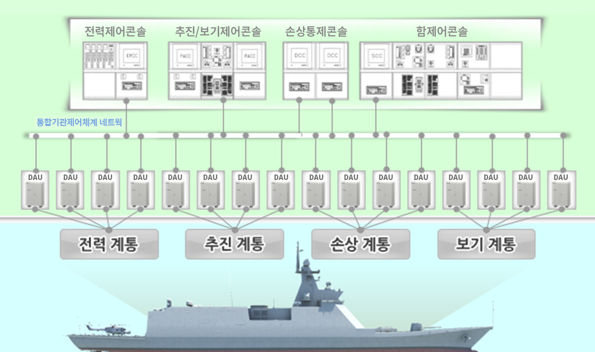 함정 전투체계