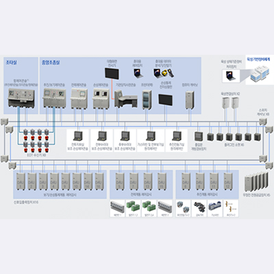 FFX Batch-IV Integrated Machinery Control System
