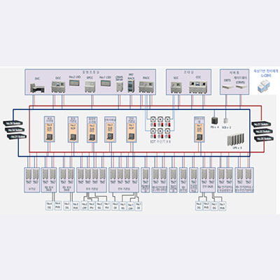 AOE-II Combat Support Integrated Control System (ECS)