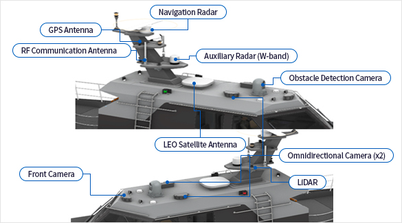 Medium-sized combat unmanned surface vessel