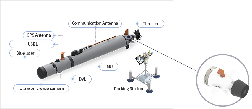자율무인잠수정 구조
