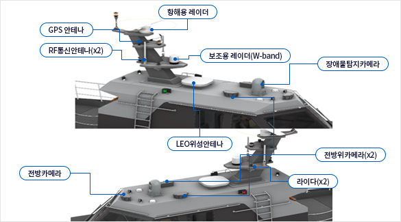 중형급 전투용 무인수상정
