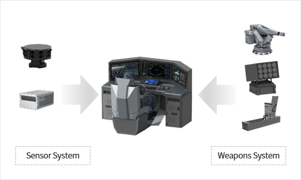 Ground Control System : Sensor System, Weapons System