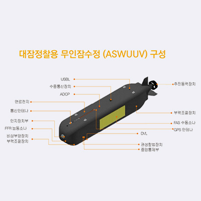 대잠정찰용 무인잠수정(ASWUUV) 제품