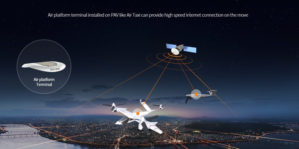 에어택시와 같은 PAV기체에 항공용 단말 장착을 통해 이동중에도 초고속 인터넷 연결 가능