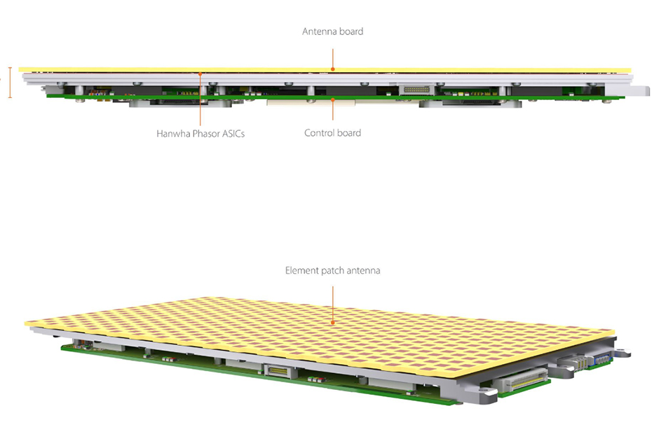 ASIC 칩, 안테나 모듈, 전자식 빔조향 안테나 구조도