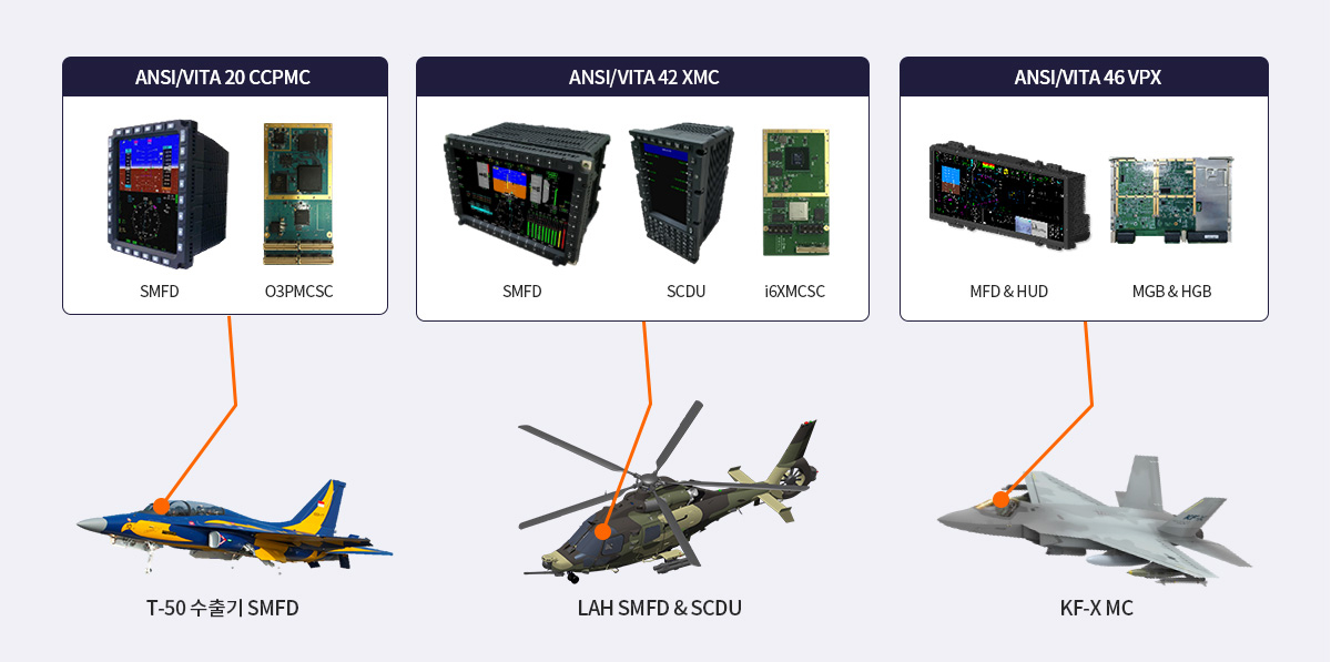 T-50 수출기 SMFD / LAH SMFD&SCDU / KF-X MC