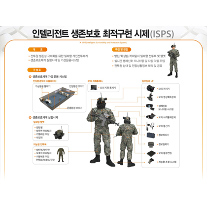 인텔리전트 생존보호 최적구현 시제