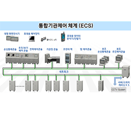 통합 기관 제어장치