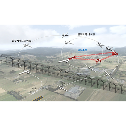 전자전 UAV